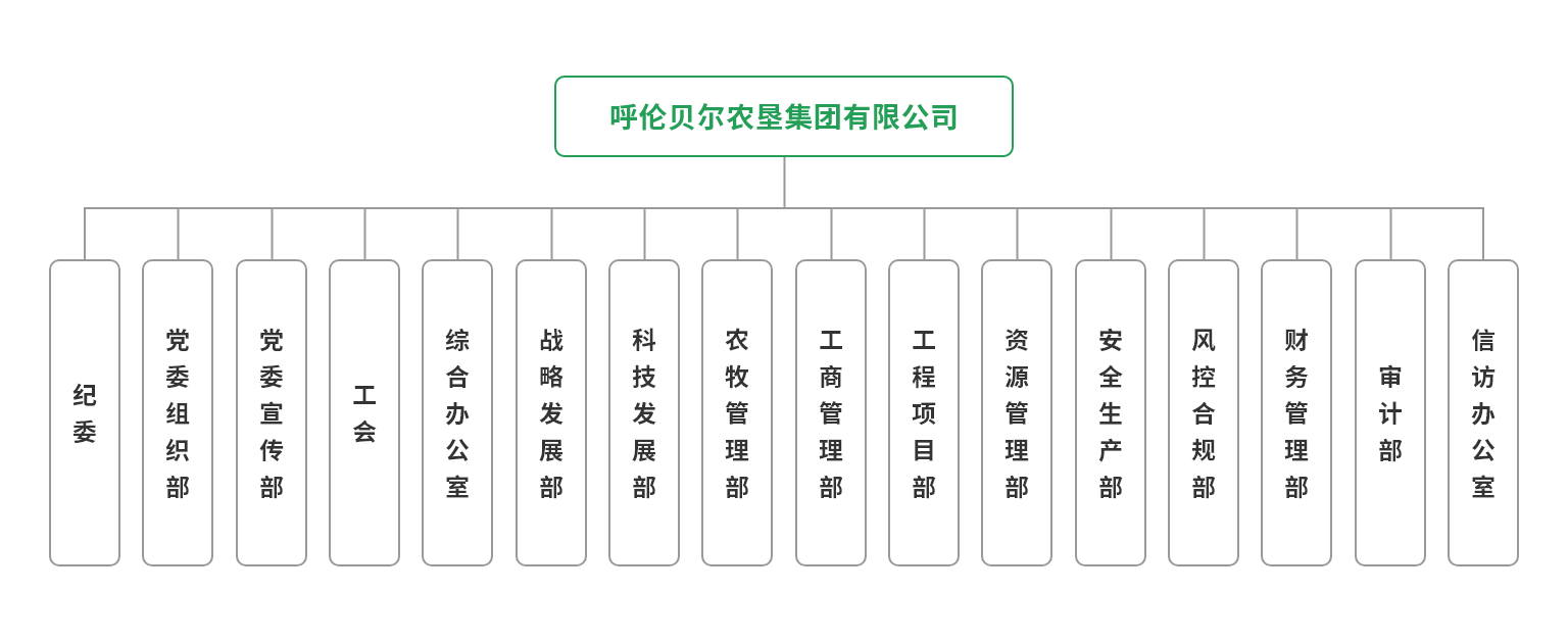 组织机构.png